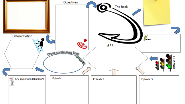 lesson planning template mathedup